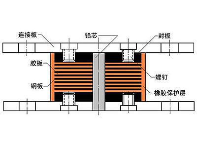 白沙县抗震支座施工-普通板式橡胶支座厂家
